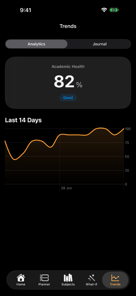 BunkSafe academic health trends and 14-day attendance curves